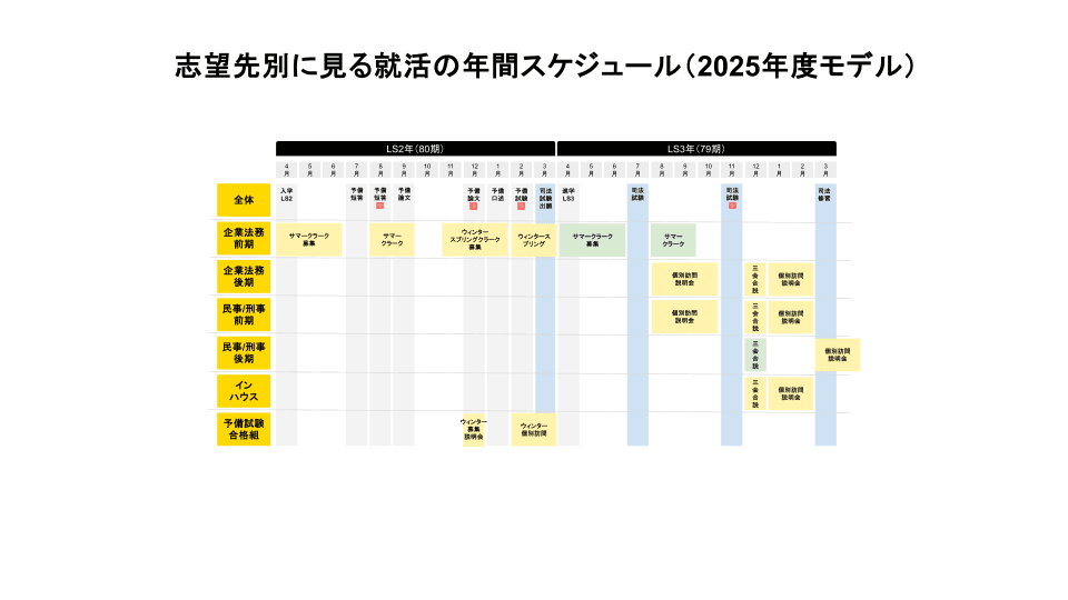 法律事務所の採用はいつ動くのか|志望先別に見る就活の年間スケジュール(2025年度モデル)